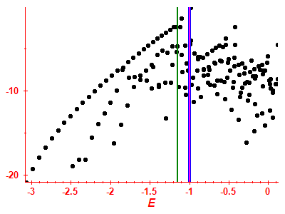 Strength function log
